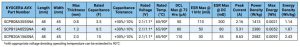 Kyocera PrizmaCap super cap table