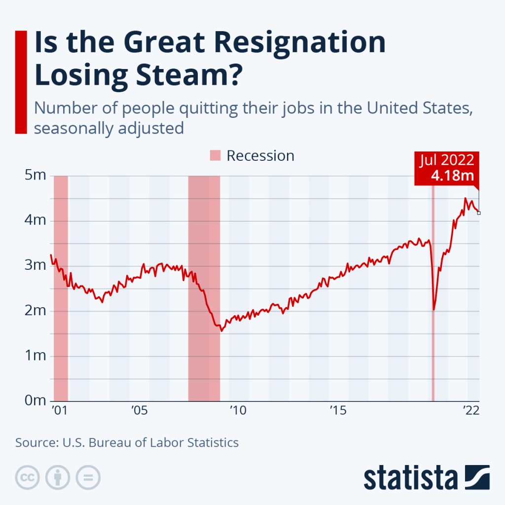 Deferred Resignation Numbers US Resignations Shrinking | Electronics Weekly