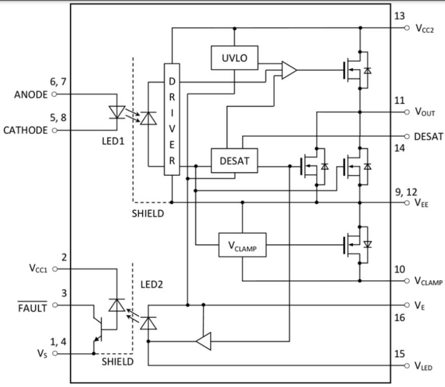 2.5A industrial photocoupler gate driver has automatic fault recovery