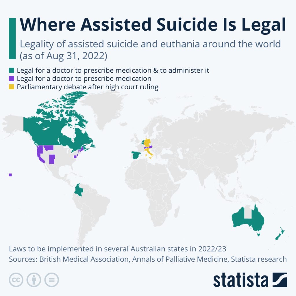 Assisted Death