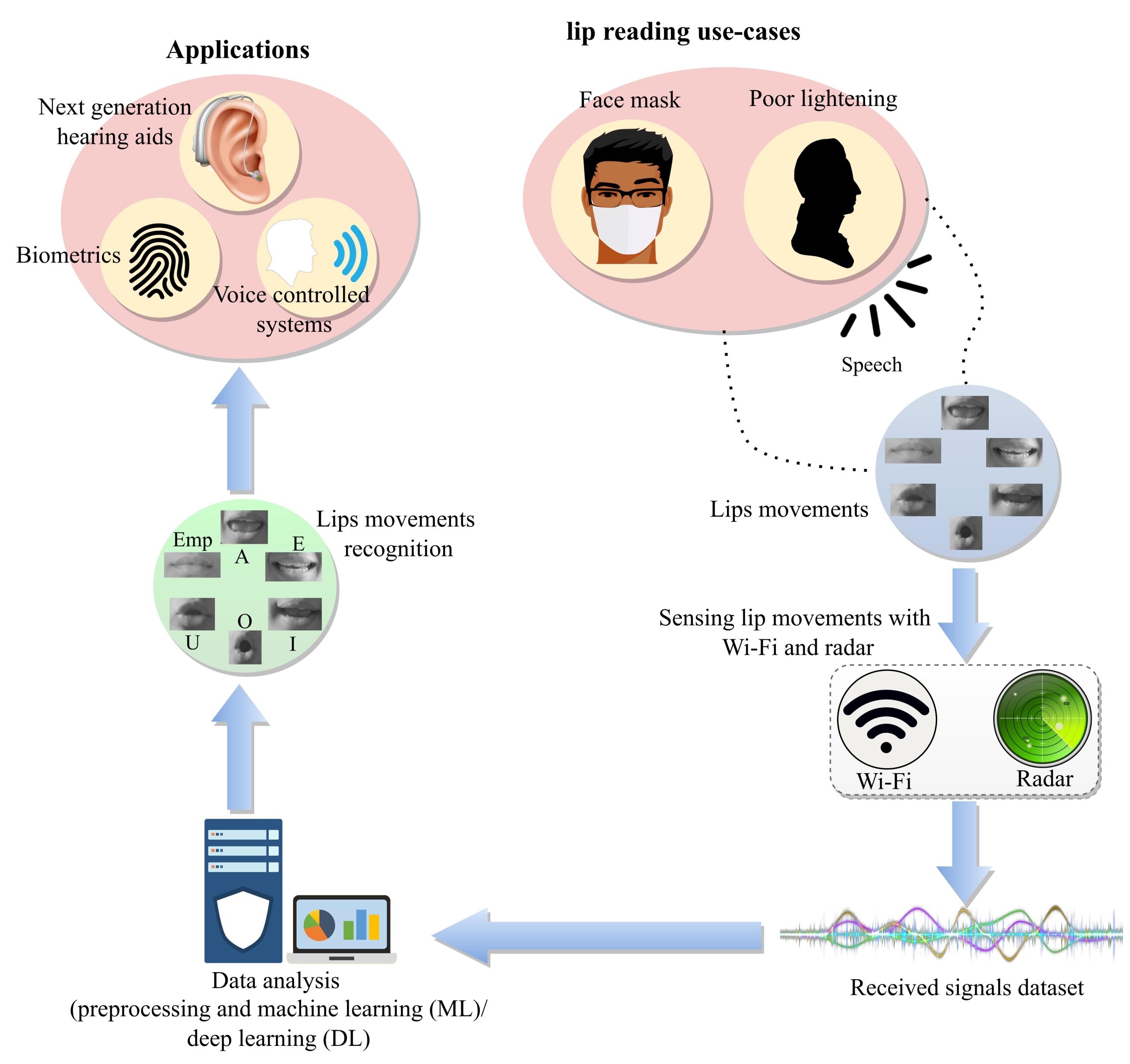 lip-reading-tech-could-improve-hearing-aids