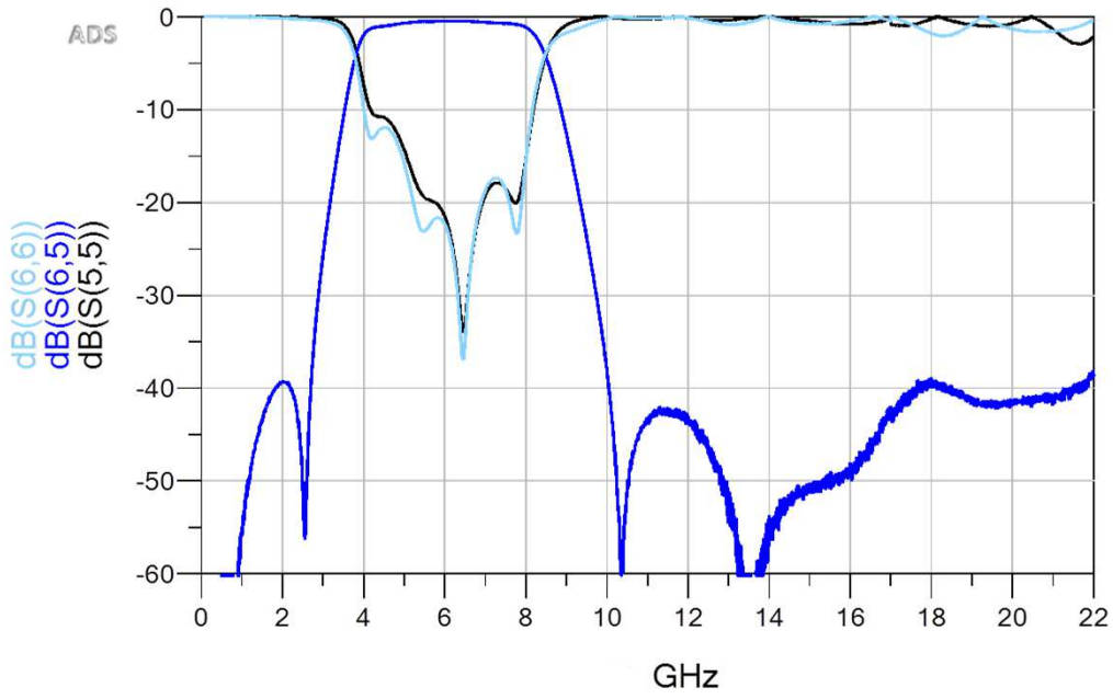 WiFi 6E and WiFi 7 co-existence filters