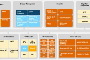 Silicon Labs SiWx917 Wi-Fi 6 Bluetooth