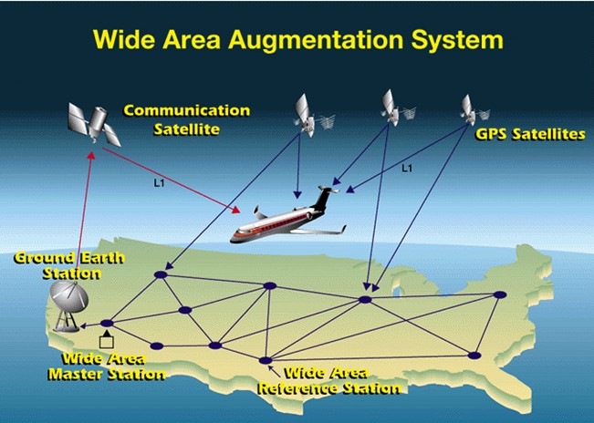 Raytheon to modernise WAAS navigation system