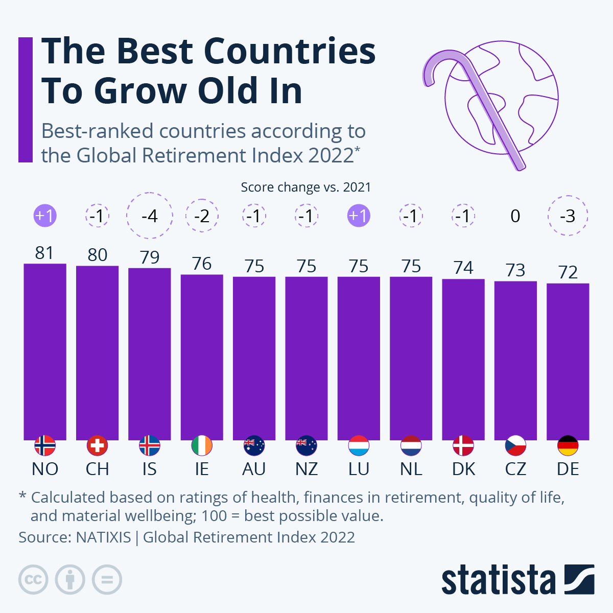 Best Countries To Grow Old In