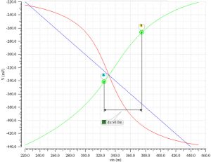 DELA DISCOUNT Bizen-transfer-fig6-901-300x231 Novel logic aims to beat CMOS, on 10 year older fabs DELA DISCOUNT  