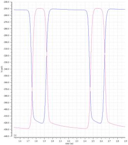 DELA DISCOUNT Bizen-voltage-fig10-701-264x300 Novel logic aims to beat CMOS, on 10 year older fabs DELA DISCOUNT  