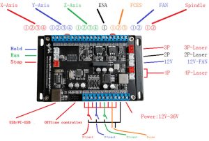 EinW Cronos 3-axis grbl controller ebay add photo