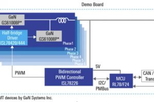 GaN Systems Renesas automotive dcdc