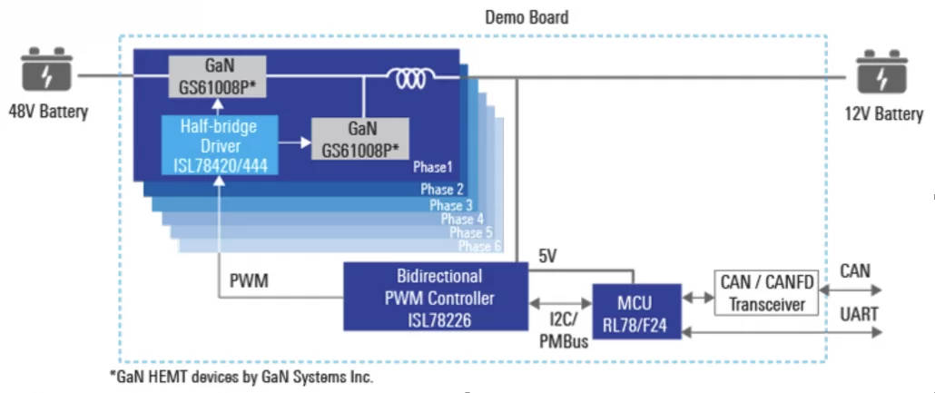 Gan Systems wins automotive mild hybrid dc dc demo design-in