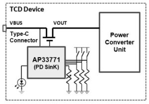 Диоды AP33771 USB-приемник питания