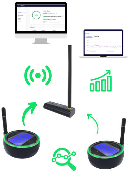 Battery-less IoT sensor node development kit ⋆ Electronics Weekly