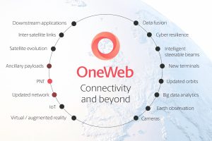 OneWeb-Connectivty-and-Beyond-300x200.jpg