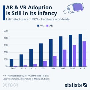 Most read articles – AR/VR, Accounting errors, Smartphone sales