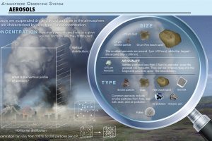 aerosols_microscope_1800-300x200.jpg