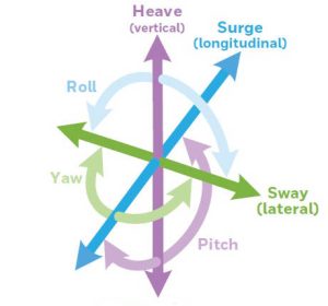 Powell Honeywell six degrees nomenclature'