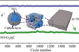 Qingdao University titanum anode for sodium ions