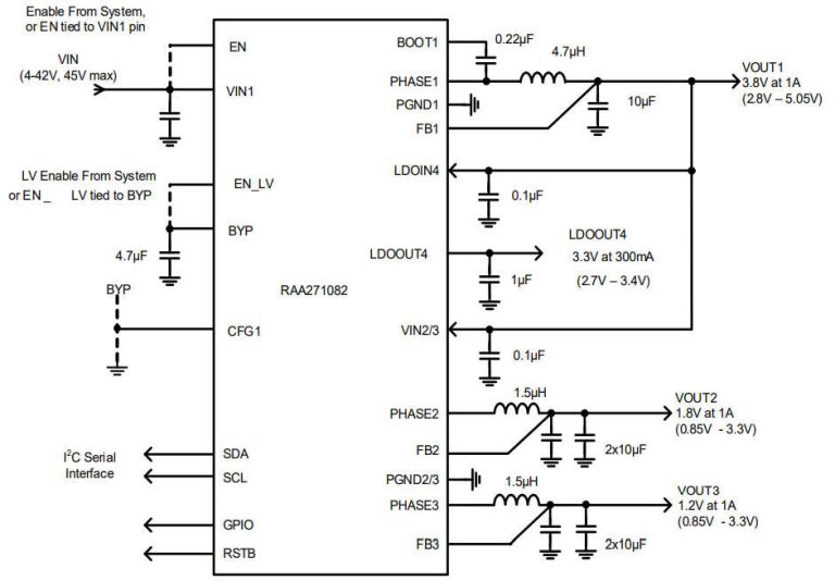 Multioutput automotive dcdc converter IC suits ASIL B