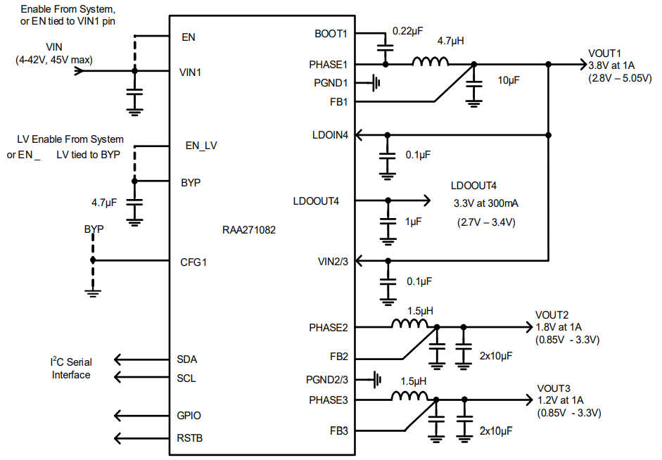 Multi-output automotive dc-dc converter IC suits ASIL B