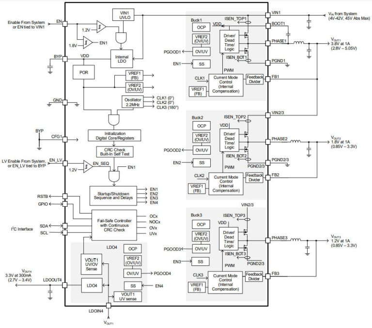 Multi-output automotive dc-dc converter IC suits ASIL B