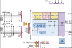 NXP NAFE11388 analogue front end