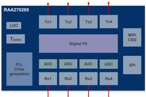 Renesas Steradian RAA270205 block