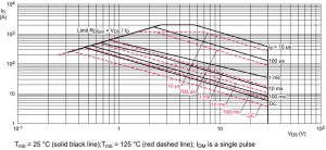 DELA DISCOUNT Nexperia-PSMNR67-30YLE-hotswap-mosfet-1025-300x138 Mosfets optimised for hot-swap in-rush DELA DISCOUNT  