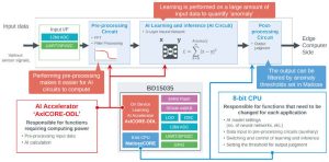 Rohm BD15035 milli power AI IC function