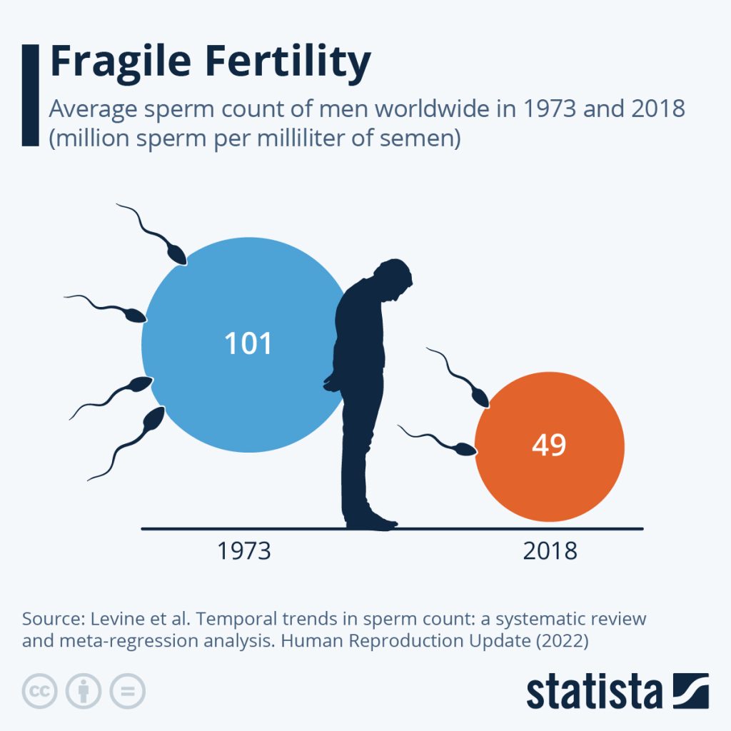 Sperm