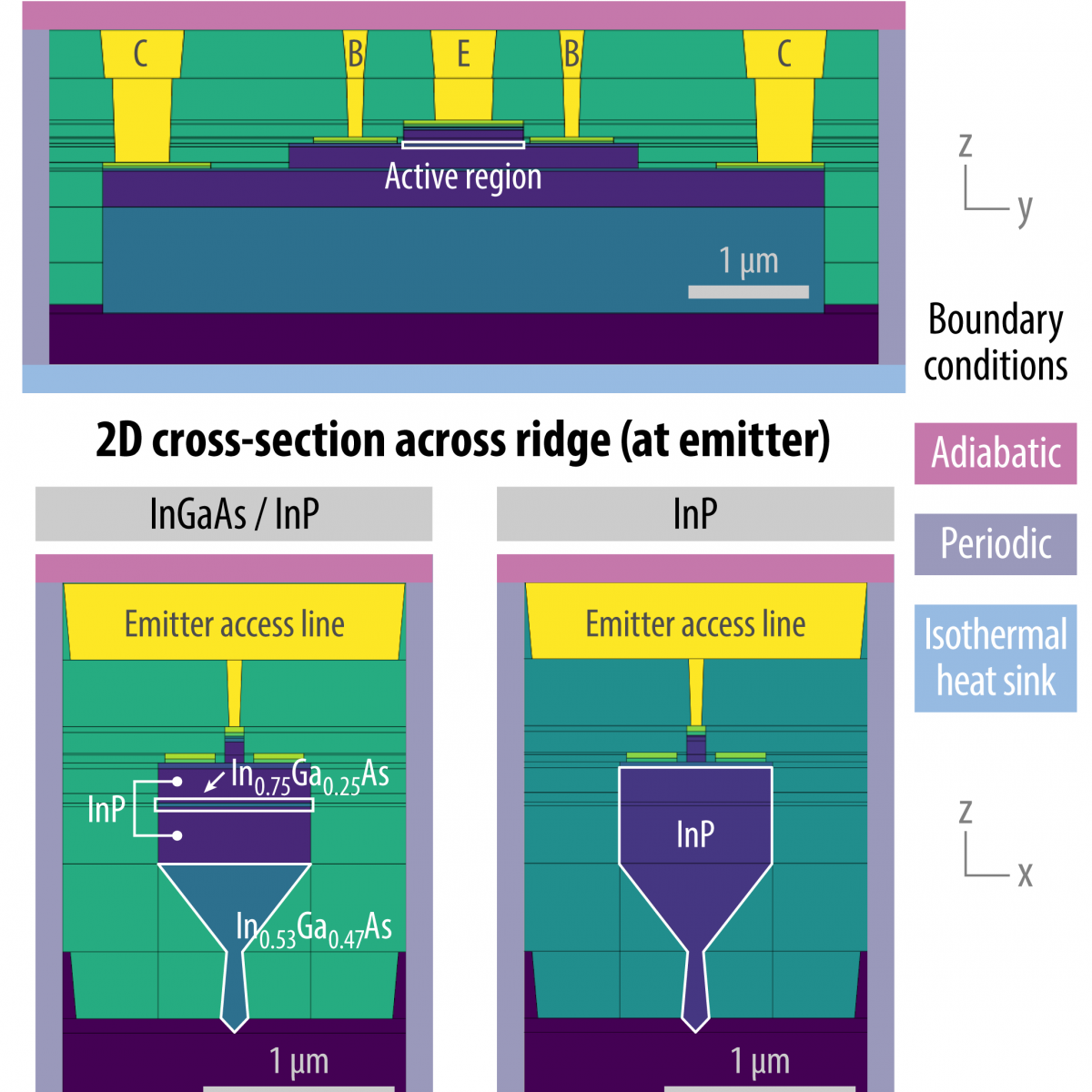 Imec models 3D thermal transport in 5G/6G RF devices | Electronics Weekly