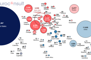 World-government-expenditures-for-space-programs-in-2022-300x200.png