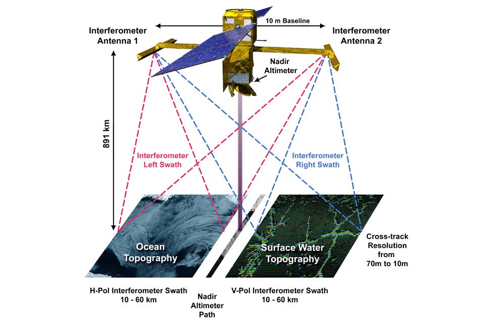 Lancio del satellite SWOT per misurare i livelli dell’acqua sulla Terra
