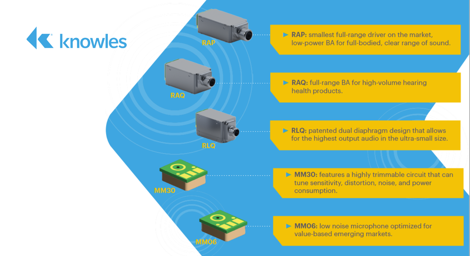 Knowles debuts balanced armature receivers for OTC hearing aids