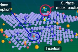 PusanNationalU Na ion anode structure