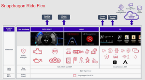 DELA DISCOUNT Snapdragon_Ride_Flex_Diagram-1-300x165 Most Read articles - Quantum dots, Tesla value, Snapdragon Ride Flex SoC DELA DISCOUNT  