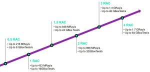 Imagination DXT GPU ray tracing