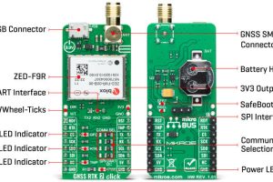 Mikroe GNSS_RTK_2_Click_board annotated