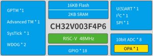 WCH IC CH32V003 RiscV mcu