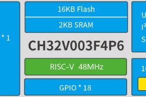 WCH IC CH32V003 RiscV mcu