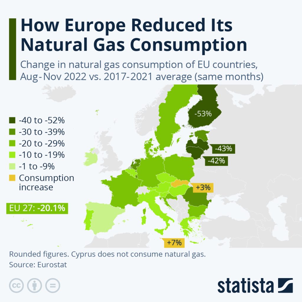 How EU Cut Russian Gas ⋆ Electronics Weekly