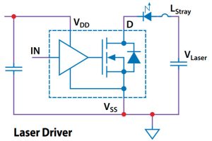 EPC21601 laser driver