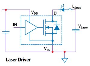 EPC21601 laser driver