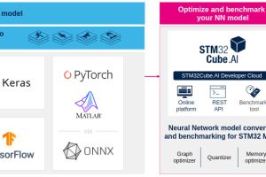 STM32cube-ai-developer-cloud