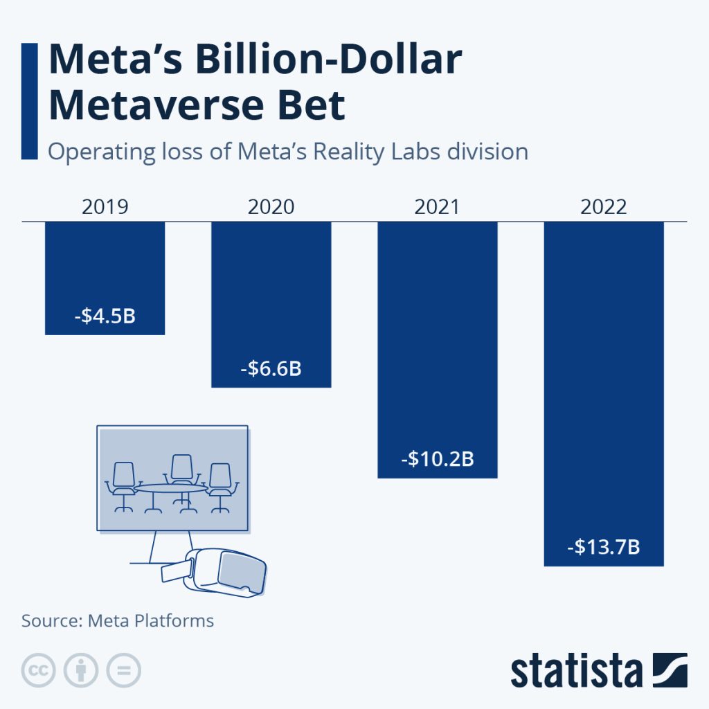 Meta Bet Electronics Weekly