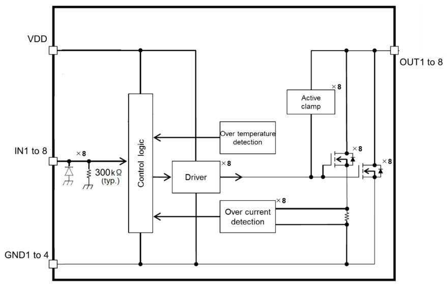 Octal high and low-side drivers have 40V 550mΩ outputs