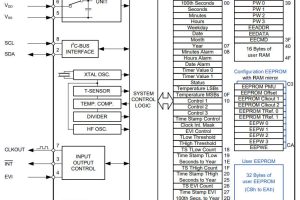 MicroCrystal RV-3032-C7 temp sensor and RTCc block