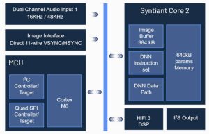 ISSCC9.2 Syntiant block