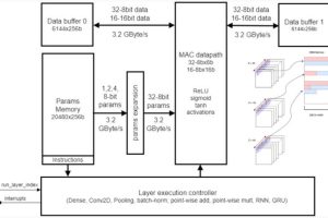 ISSCC9.2 Syntiant detail