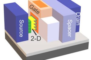 ISSCC27.3 Imec dichalcogenide transistor physical