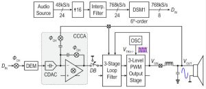 ISSCC2023 paper3.1 classD audio block